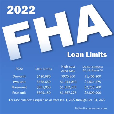 Equity Loan Mortgage