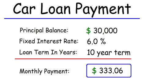 Get A Loan 401k