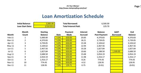 Mortgage Loans Normal Balance