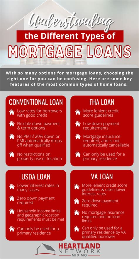 Fha Loan Requirements Credit Score