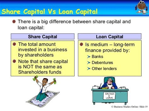 Which Bank Provide Startup Loan