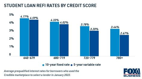 Current Yacht Loan Interest Rates